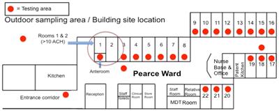 Meteorological Factors Influence the Presence of Fungi in the Air; A 14-Month Surveillance Study at an Adult Cystic Fibrosis Center